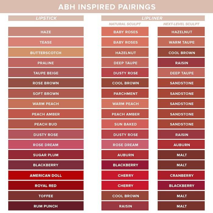 Anastasia Beverly Hills Mini Lip Liner - Volare Makeup