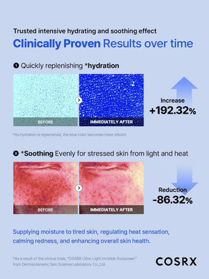 COSRX Ultra-Light Invisible Sunscreen SPF50 PA++++ - Volare Makeup