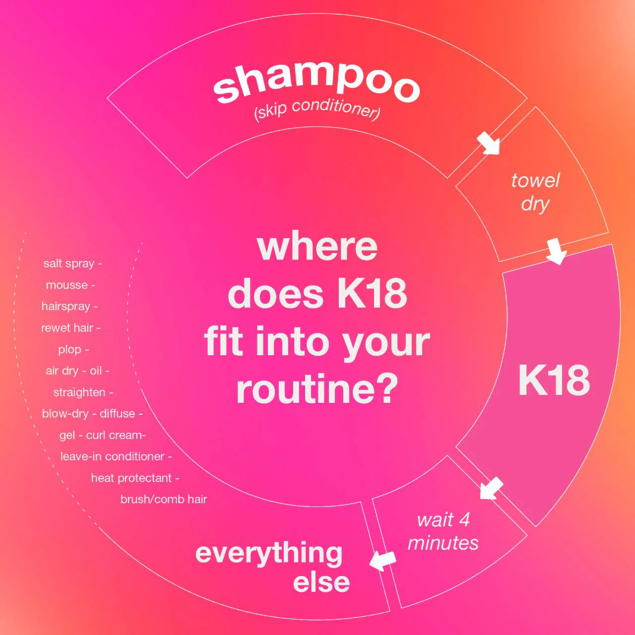 K18 Biomimetic Hair science Leave-In Molecular Repair Hair Mask - Volare Makeup