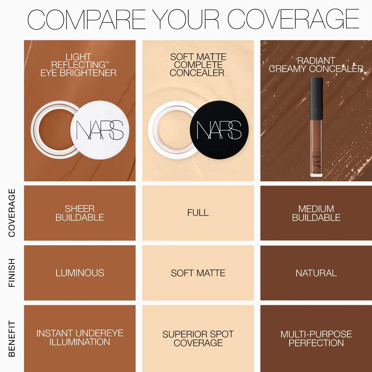 NARS Soft Matte Complete Full Coverage Longwear Concealer - Volare Makeup