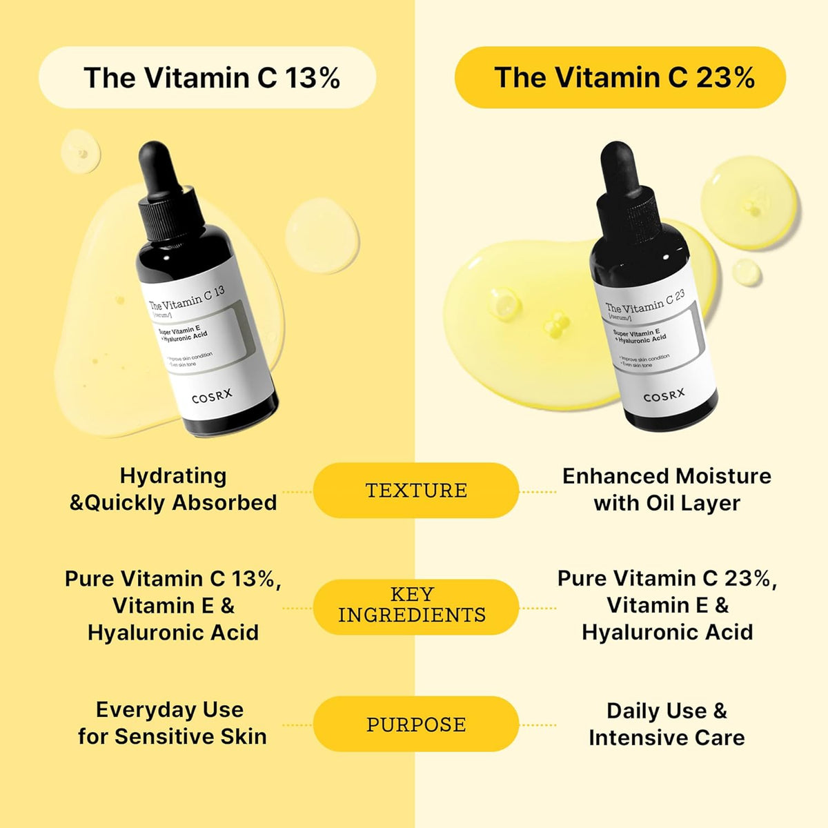 COSRX The Vitamin C 13 Serum - Volare Makeup