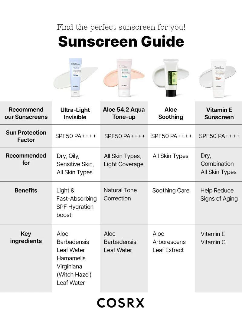 COSRX Ultra-Light Invisible Sunscreen SPF50 PA++++ Sunscreen Cosrx   