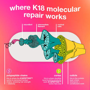 K18 Biomimetic Hair science Leave-In Molecular Repair Hair Mask - Volare Makeup