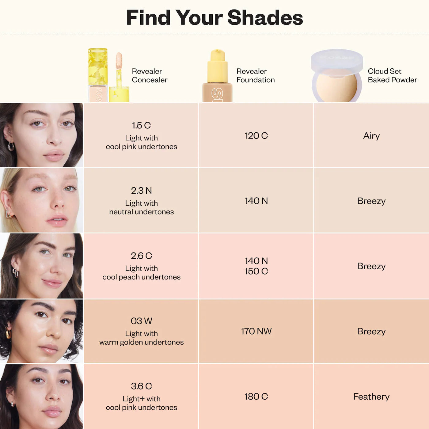 Kosas Mini Revealer Super Creamy + Brightening Concealer and Daytime Eye Cream - Volare Makeup